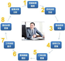 軟件開發與銷售企業的賬務處理指南